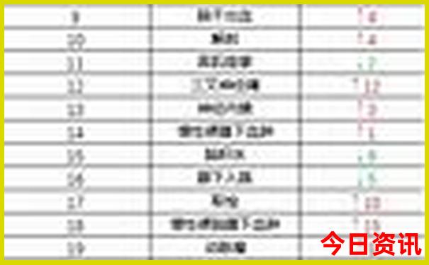 澳门彩历史开奖记录查询