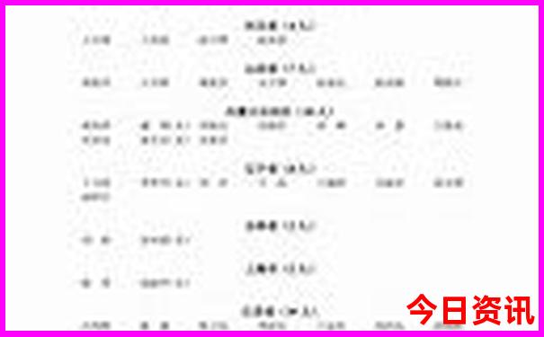 中国十大美女城市排行榜